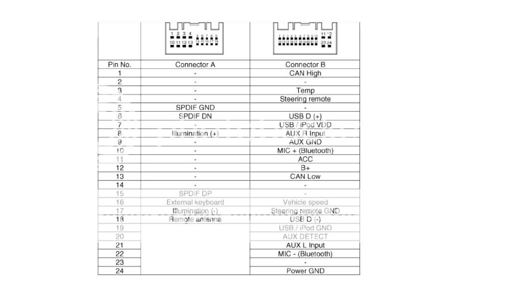 Hyundai Genesi Fuse Box - Wiring Diagram